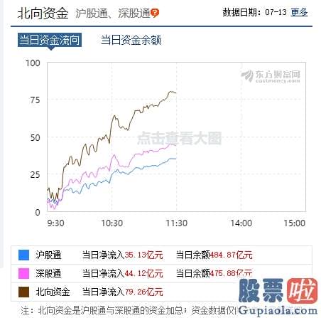 股市预测分析师吴劲松 A股重拾升势！北上资金重启买买买模式 超级大白马批量刷出新高