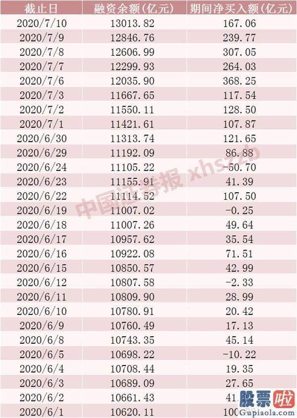 明天股票行情分析预测分析 存量资金流出压迫增加