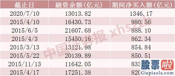 明天股票行情分析预测分析 存量资金流出压迫增加