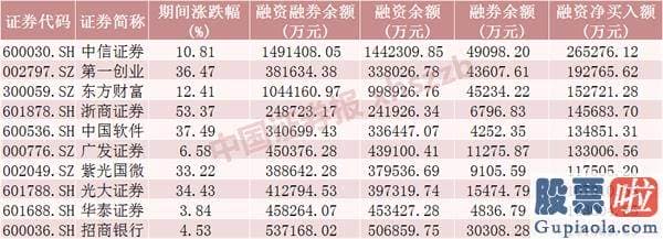 明天股票行情分析预测分析 存量资金流出压迫增加