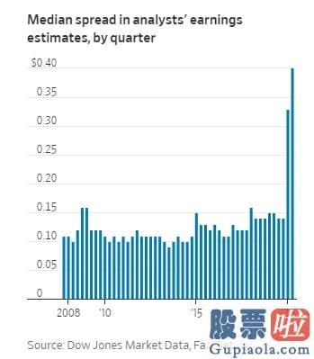 雪球美股投资者-华尔街预测师们彻底懵逼！美股Q2业绩预测分歧庞大