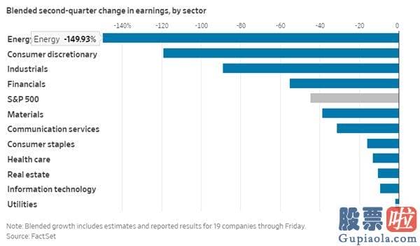 雪球美股投资者-华尔街预测师们彻底懵逼！美股Q2业绩预测分歧庞大
