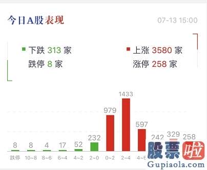 股市预测分析师排名 “牛市就是不断告知你卖出是错的！”