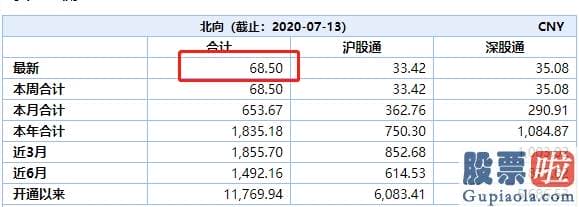 股市预测分析师排名 “牛市就是不断告知你卖出是错的！”