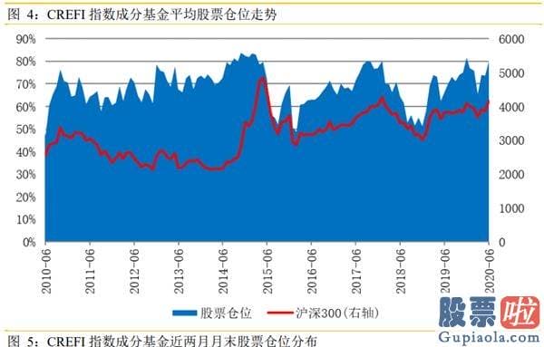 股市预测分析师排名 “牛市就是不断告知你卖出是错的！”