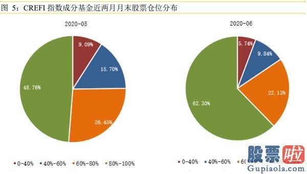 股市预测分析师排名 “牛市就是不断告知你卖出是错的！”