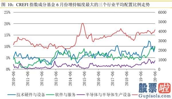 股市预测分析师排名 “牛市就是不断告知你卖出是错的！”