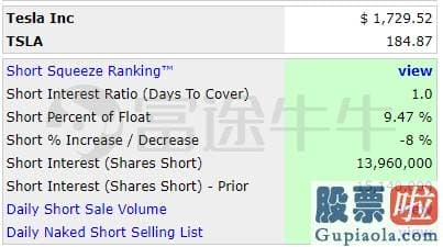 普通投资者 做空美股：特斯拉成交额超200亿美金 空头遭平仓118万股