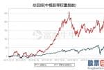 佑客金融美股可以投资吗-中概涨势汹涌 阿里、蔚来创历史新高