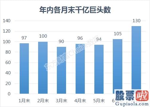 明日股票行情预测分析8.1：牛市扩散！238股历史新高 千亿股新高 百元股新高