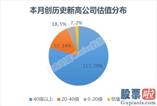 明日股票行情预测分析8.1：牛市扩散！238股历史新高 千亿股新高 百元股新高