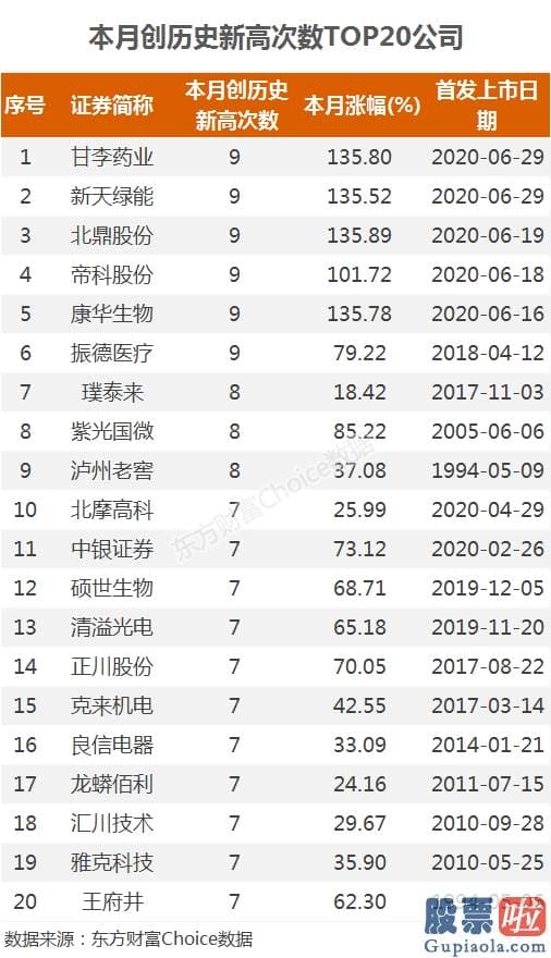 明日股票行情预测分析8.1：牛市扩散！238股历史新高 千亿股新高 百元股新高