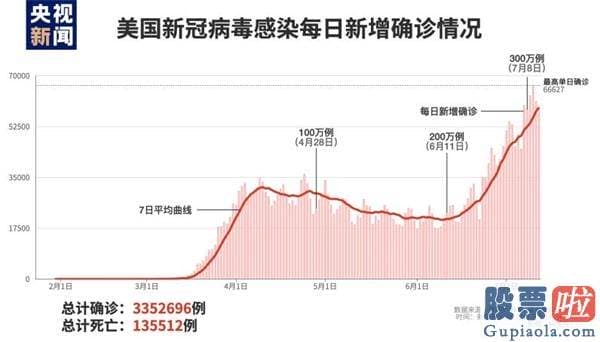 美股低pe投资表现 美股突发惊魂大跳水！纳指创新高后狂泄4% 金融危机以来最惨财报季