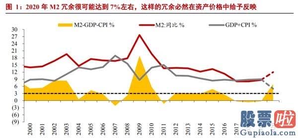 股市行情预测分析师路鸣：下周“降息”概率大！牛市火上浇油？