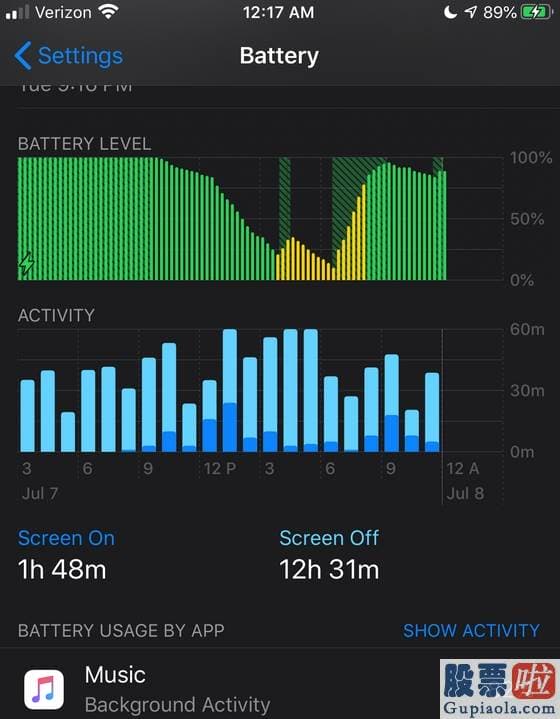 怎么进行美股投资-这款自带App导致iPhone耗电严峻？外媒：苹果承认了 意见复原出厂设置