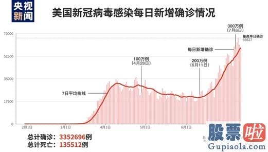 美股最大个人投资_美股跳水！空头尾盘突袭 特斯拉直泄近20% 纳指闪跌4% 科技股神话终结？