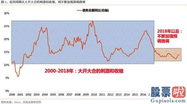 明天股市行情大盘分析预测_以换手率衡量的创业板心绪 到了什么阶段？