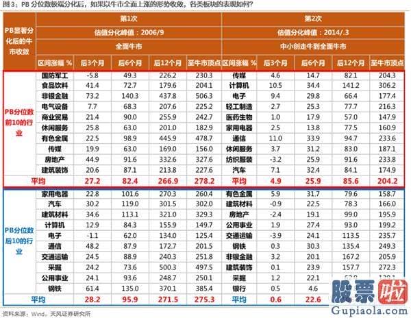 明天股市行情大盘分析预测_以换手率衡量的创业板心绪 到了什么阶段？