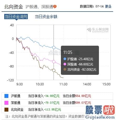 股市行情预测分析图怎么看 A股突发调整！外资净卖超百亿 5倍大牛股遭狂卖