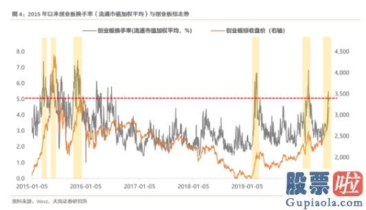 股市行情预测分析图怎么看 A股突发调整！外资净卖超百亿 5倍大牛股遭狂卖