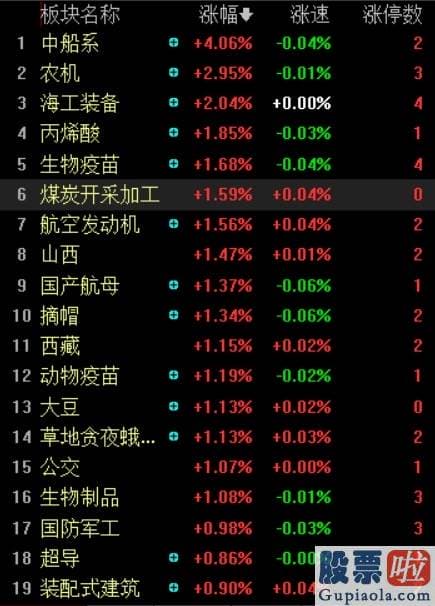 股市行情分析预测神人：短期调整非坏事