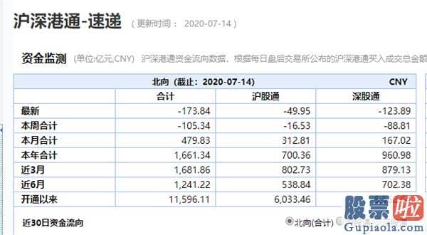 股市行情分析预测神人：短期调整非坏事