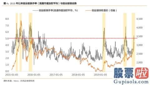 股市行情分析预测神人：短期调整非坏事