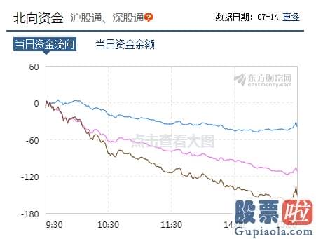 19年股市行情分析预测：今天不少人心里有点慌！北向资金忽然狂抛 有什么原因？