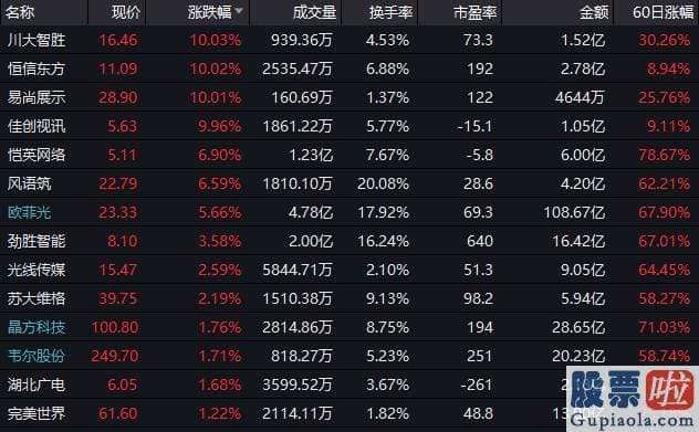 美股投资 损失1万美金 龙头股两天暴涨544%！马云演讲引发连锁反应 A股AR/VR概念掀涨停潮