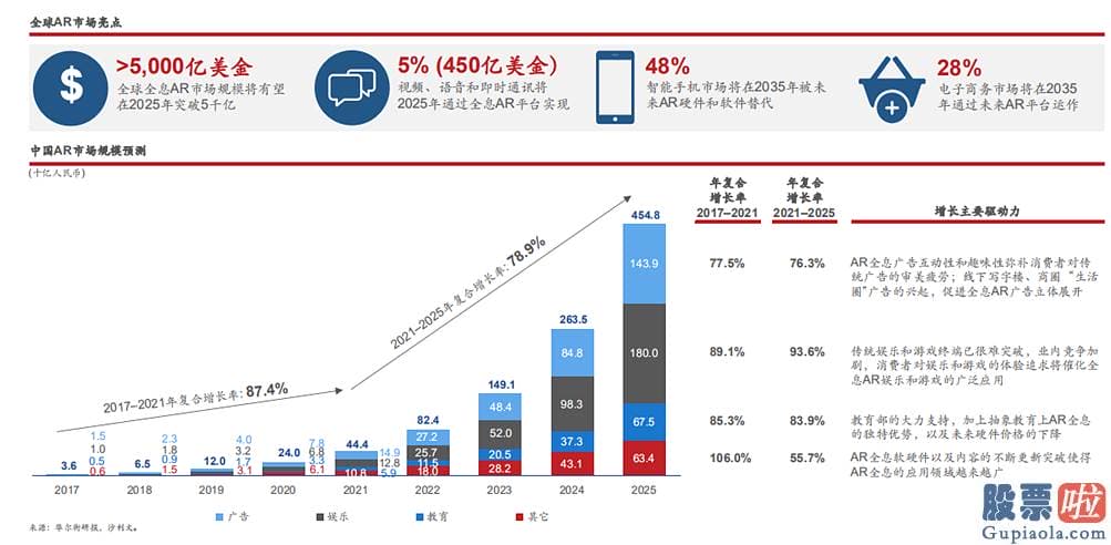 美股投资 损失1万美金 龙头股两天暴涨544%！马云演讲引发连锁反应 A股AR/VR概念掀涨停潮