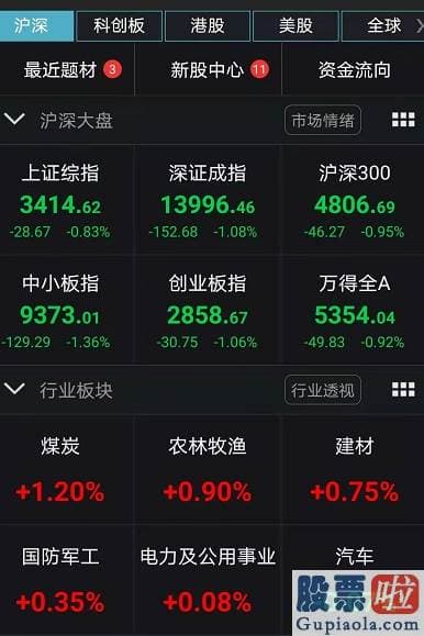 今日股市行情预测分析如何：疯狂！主力罕见抛售超千亿 外资净卖创纪录！700亿减持计划来袭 券商发出警告 牛市最少已有9个月