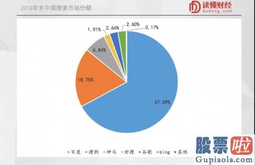 投资美股报销费用：错失拼多多、B站后 你可能得盯一下百度了