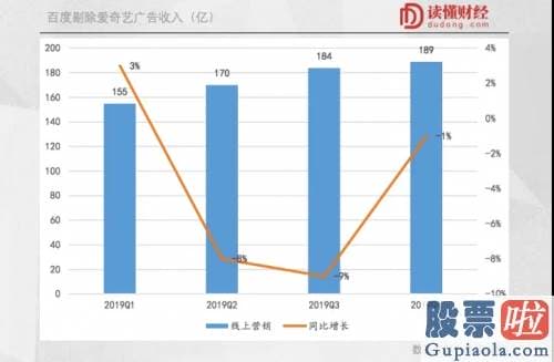 投资美股报销费用：错失拼多多、B站后 你可能得盯一下百度了