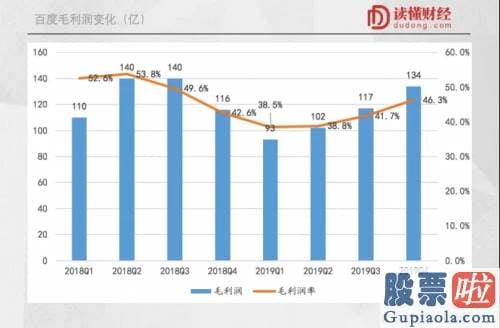 投资美股报销费用：错失拼多多、B站后 你可能得盯一下百度了