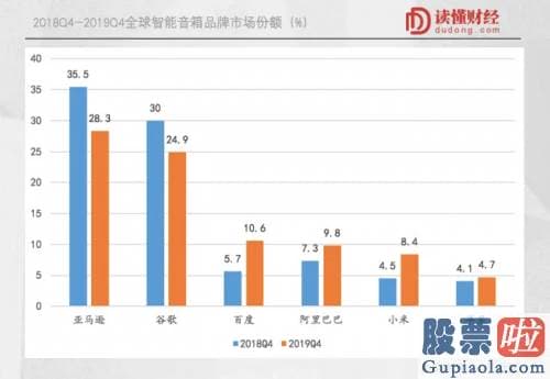 投资美股报销费用：错失拼多多、B站后 你可能得盯一下百度了