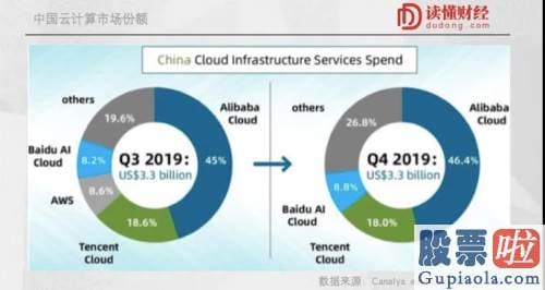 投资美股报销费用：错失拼多多、B站后 你可能得盯一下百度了