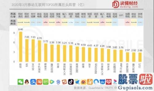 投资美股报销费用：错失拼多多、B站后 你可能得盯一下百度了