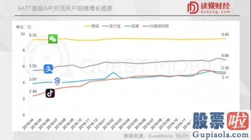 投资美股报销费用：错失拼多多、B站后 你可能得盯一下百度了