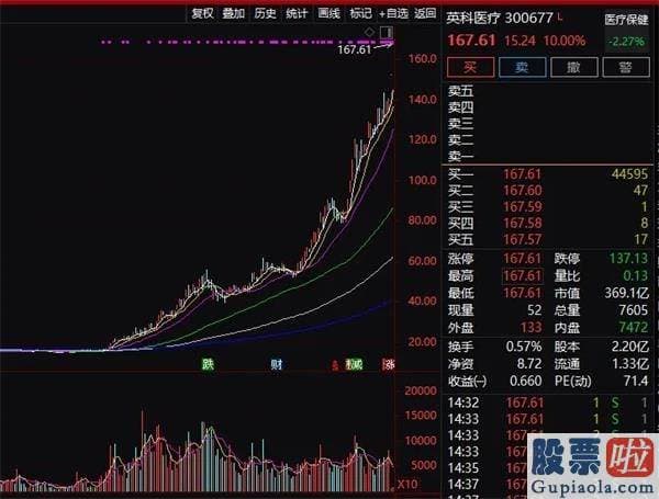 股市预测分析数学基础-外资天量跑路 大波动后A股怎么走？券商最新策略来了