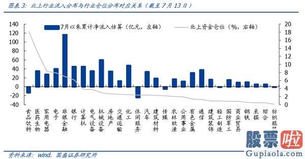 股市预测分析数学基础-外资天量跑路 大波动后A股怎么走？券商最新策略来了