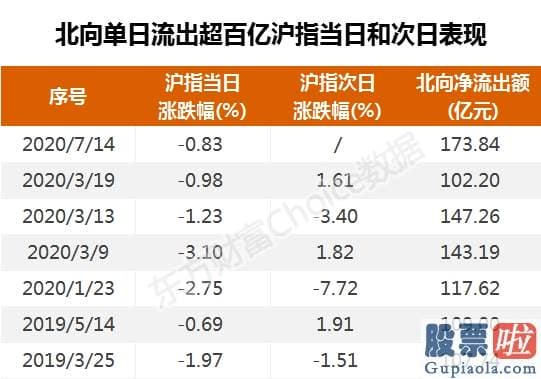 今日股票行情分析预测09.03 暴击！外资史诗级抛售 三大指标告知你别慌？