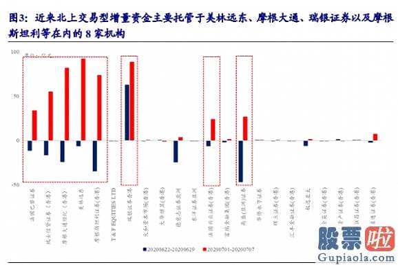 今日股票行情分析预测09.03 暴击！外资史诗级抛售 三大指标告知你别慌？