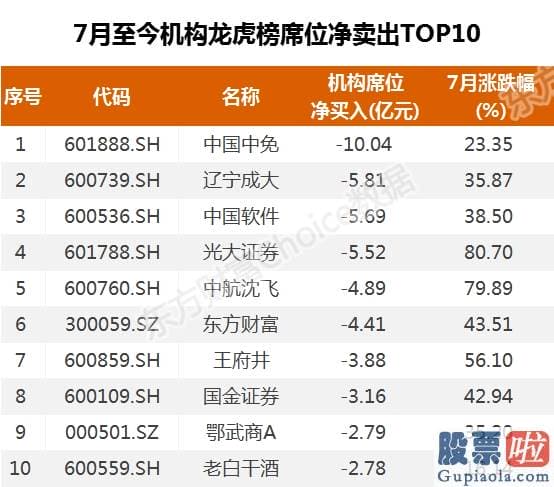 今日股票行情分析预测09.03 暴击！外资史诗级抛售 三大指标告知你别慌？