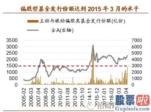 今日股票行情分析预测09.03 暴击！外资史诗级抛售 三大指标告知你别慌？