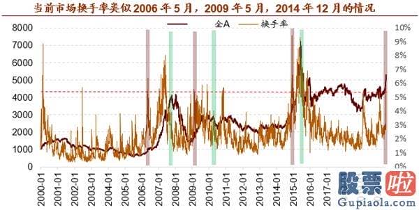 今日股票行情分析预测09.03 暴击！外资史诗级抛售 三大指标告知你别慌？