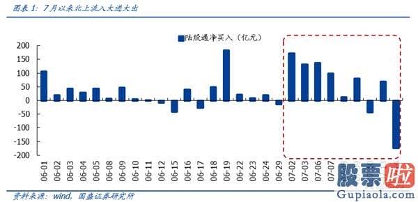 未来中国股市行情分析预测_北上资金短期大进大出 流入风格快速轮动