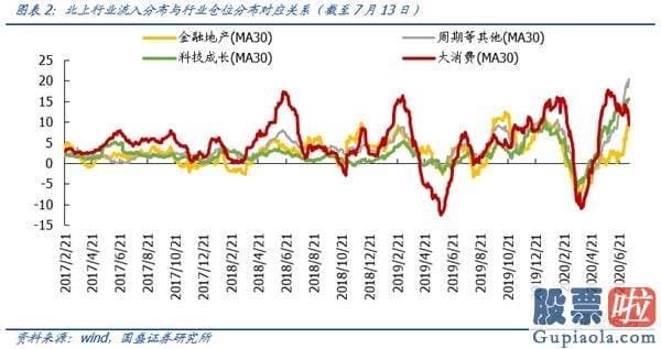 未来中国股市行情分析预测_北上资金短期大进大出 流入风格快速轮动