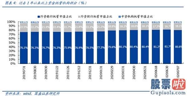 未来中国股市行情分析预测_北上资金短期大进大出 流入风格快速轮动