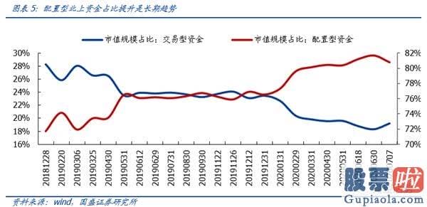 未来中国股市行情分析预测_北上资金短期大进大出 流入风格快速轮动