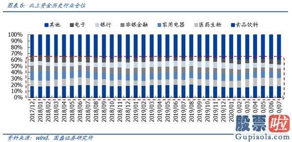 未来中国股市行情分析预测_北上资金短期大进大出 流入风格快速轮动